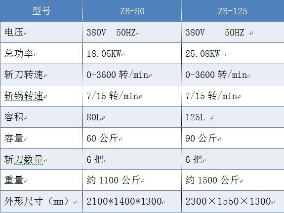 ZB-80变频水冷高速斩拌机（千页豆腐斩拌机）