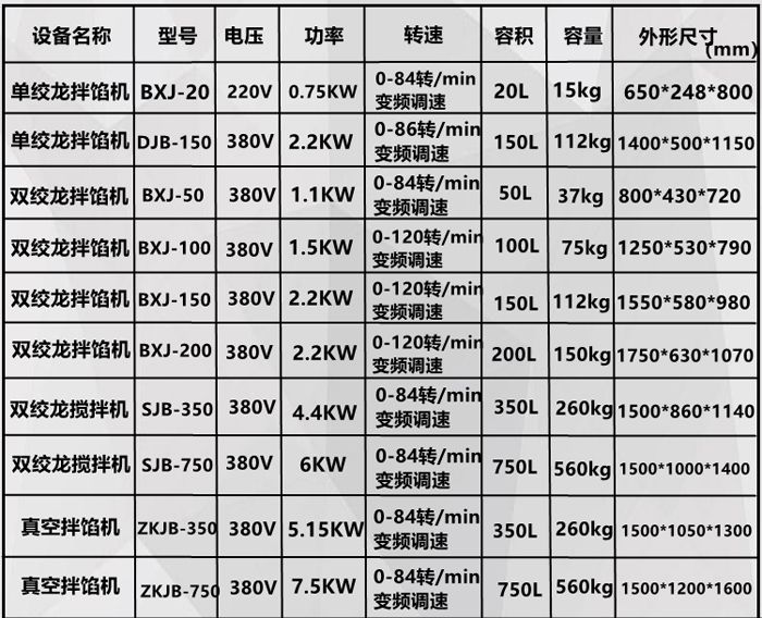 双绞龙搅拌机